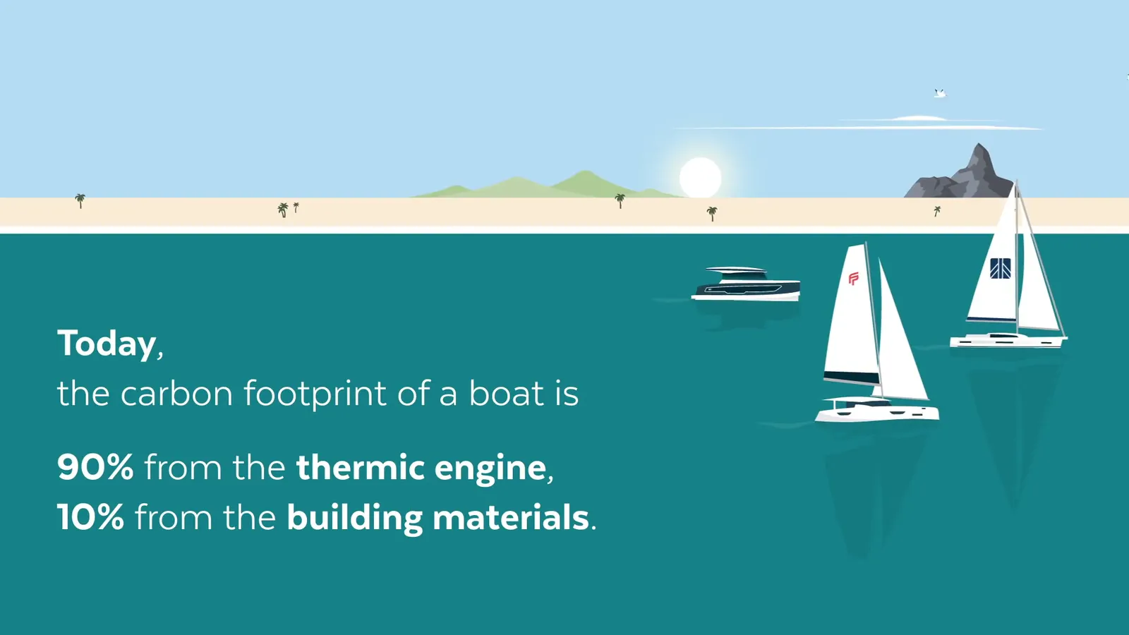 Fountaine Pajot, animated explainer film on drive systems and carbon footprint